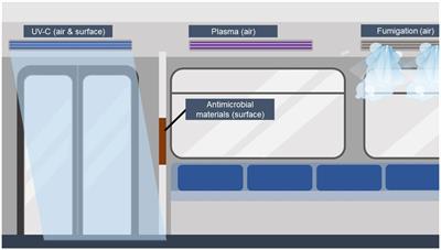 An overview of the bacterial microbiome of public transportation systems—risks, detection, and countermeasures